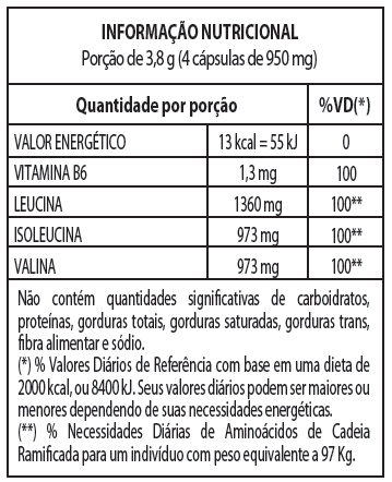 Tabela Nutricional BCAA TOP Integralmédica