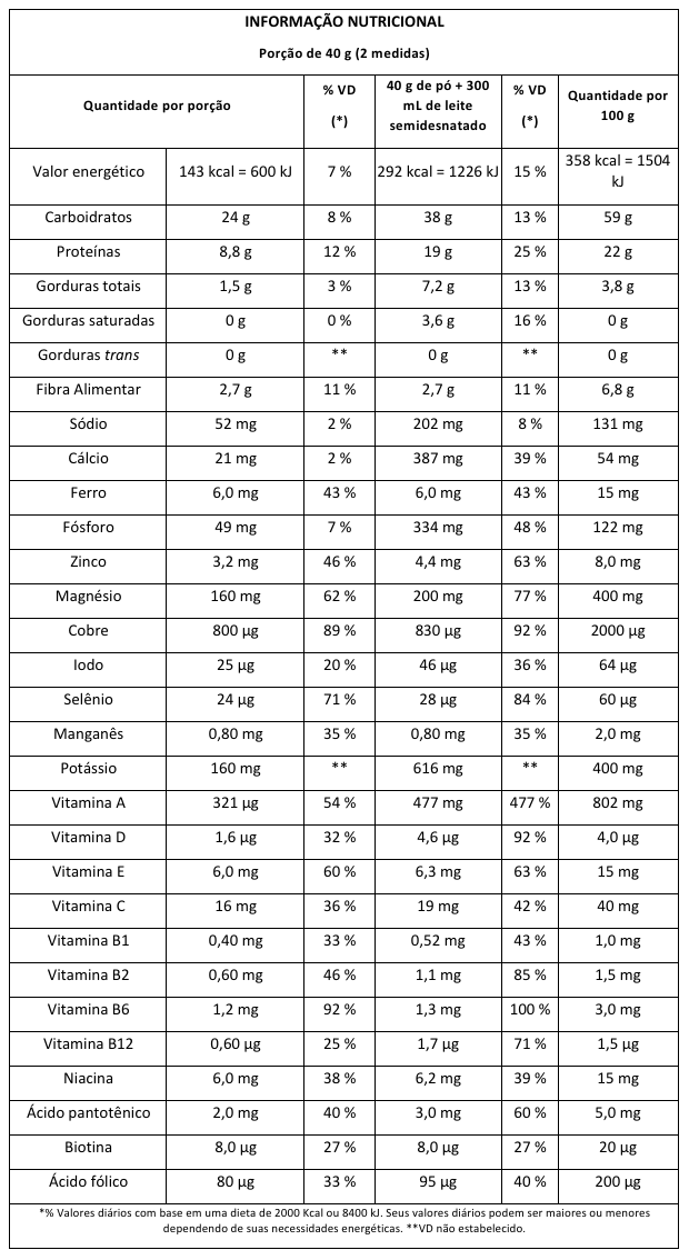 Suprinutri Sanavita Tabela Nutricional