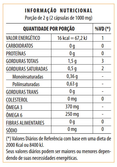 Tabela Nutricional Omega 3