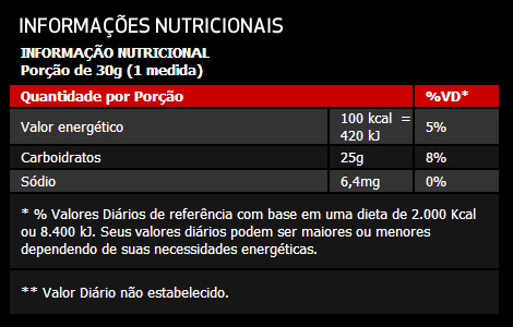 Tabela Nutricional Waxy Maize Probiótica