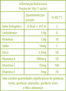 Tabela Nutricional Celluctiv Sanavita