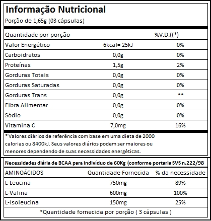 Modern Bcaa+ Usp Labs Tabela Nutricional