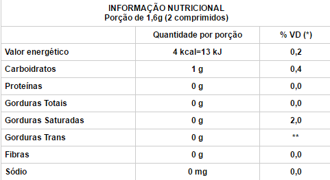 Ginseng Pro Tabela Nutricional 