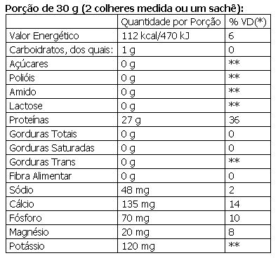 Isofort Ultra Vitafor Tabela Nutricional