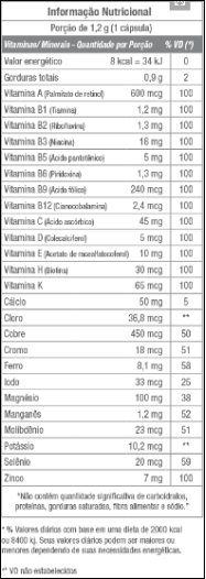 Nutri Polivitaminico Tabela Nutricional