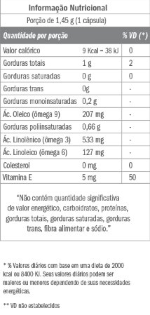 Óleo de linhaça Equaliv Tabela Nutricional