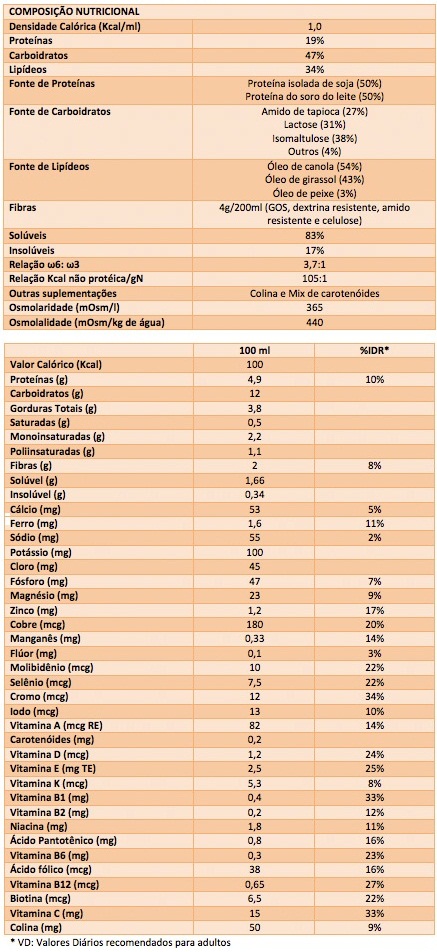 Diasip Danone Tabela Nutricional