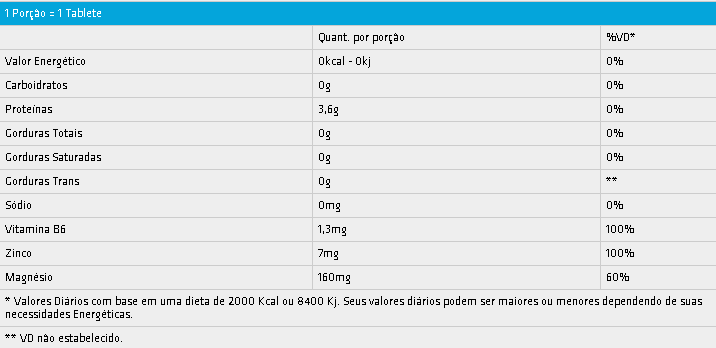 Zmax Preformance Nutrition Tabela Nutricional